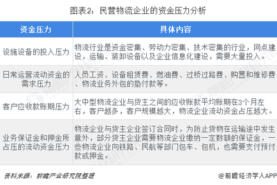 2018年中國物流行業融資現狀、挑戰與市場趨勢分析