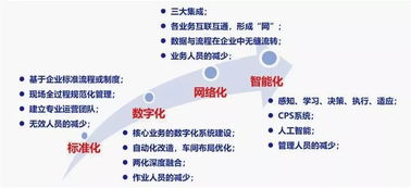 智能化為舟，網絡技術為槳 通往未來之海的手段與路徑