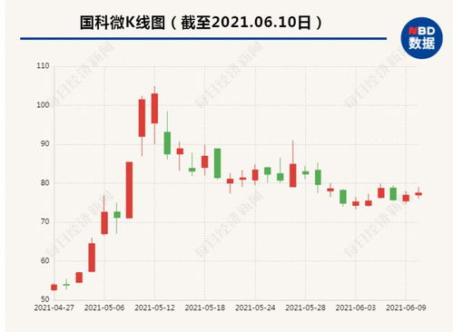 突發利空引爆市場 140億芯片股遭國家隊減持，1.5萬股東與網友的忐忑時刻