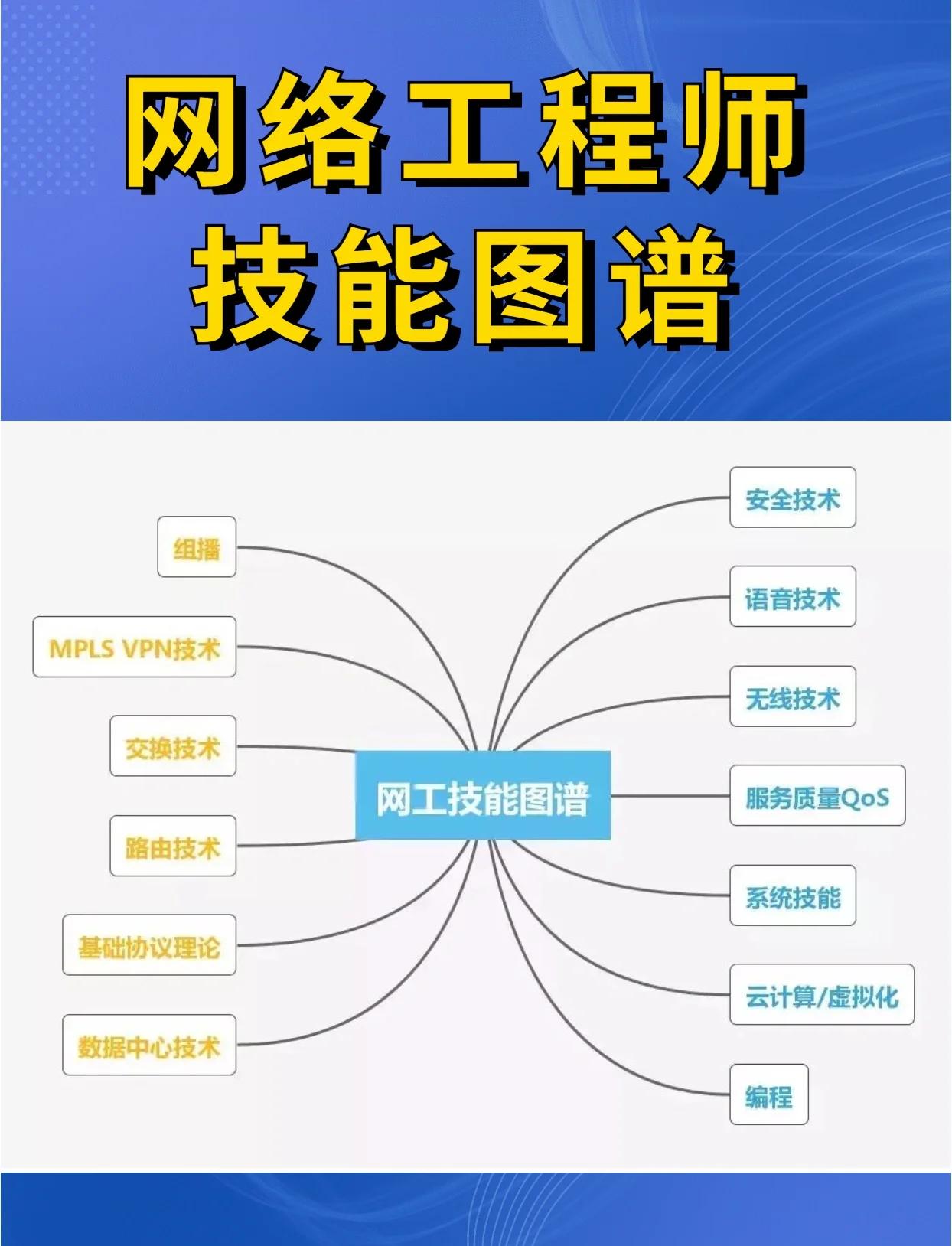 網絡工程師必備技能全解析 從基礎理論到實戰(zhàn)部署