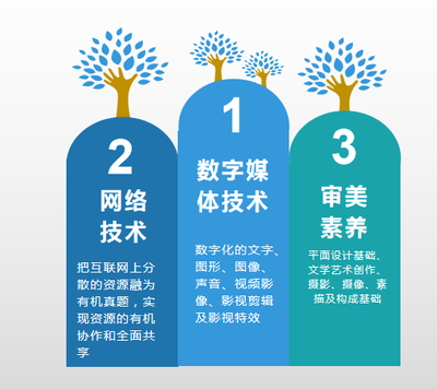 山東省城市服務(wù)技師學(xué)院文化與創(chuàng)意系 數(shù)字內(nèi)容制作服務(wù)新篇章