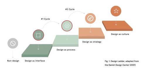 在全球性組織中實(shí)現(xiàn)服務(wù)設(shè)計(jì)規(guī)模化 以數(shù)字內(nèi)容制作服務(wù)為例